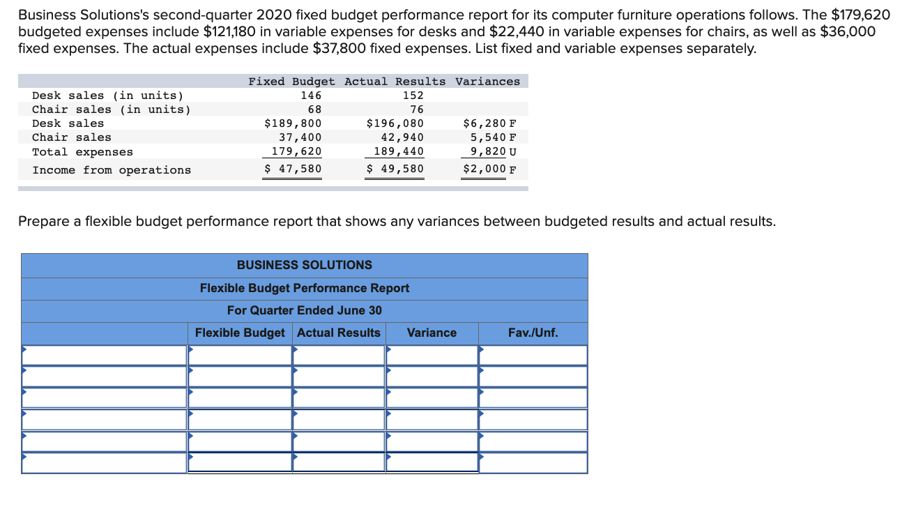 Solved Business Solutions's Second-quarter 2020 Fixed Budget | Chegg.com