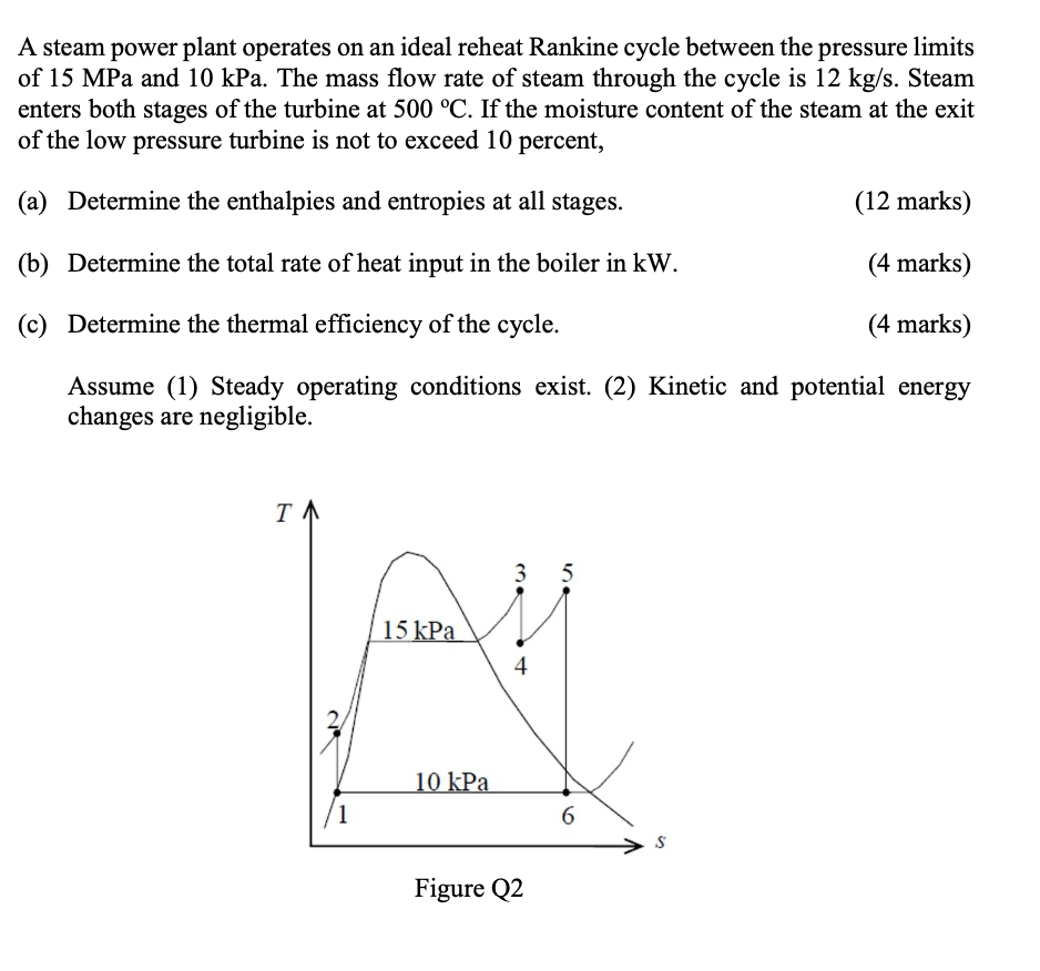 between cycle rate