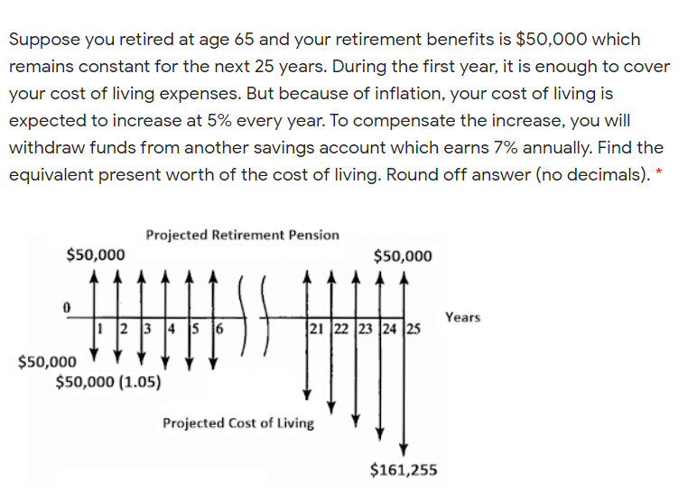 Solved Suppose You Retired At Age 65 And Your Retirement | Chegg.com