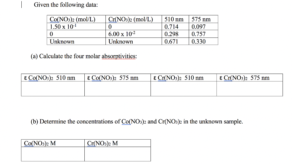 Solved Given The Following Data: Cr(no3)2 (mol L) Co(no3)2 