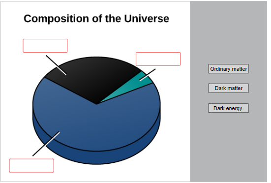 Solved Put the following labels on the pie chart where they | Chegg.com
