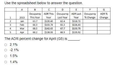 Solved Use the spreadsheet below to answer the question. The | Chegg.com