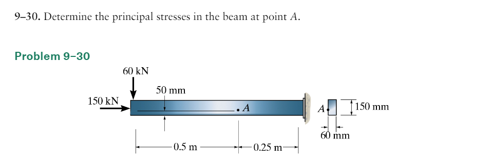 Solved 9-30. Determine the principal stresses in the beam at | Chegg.com