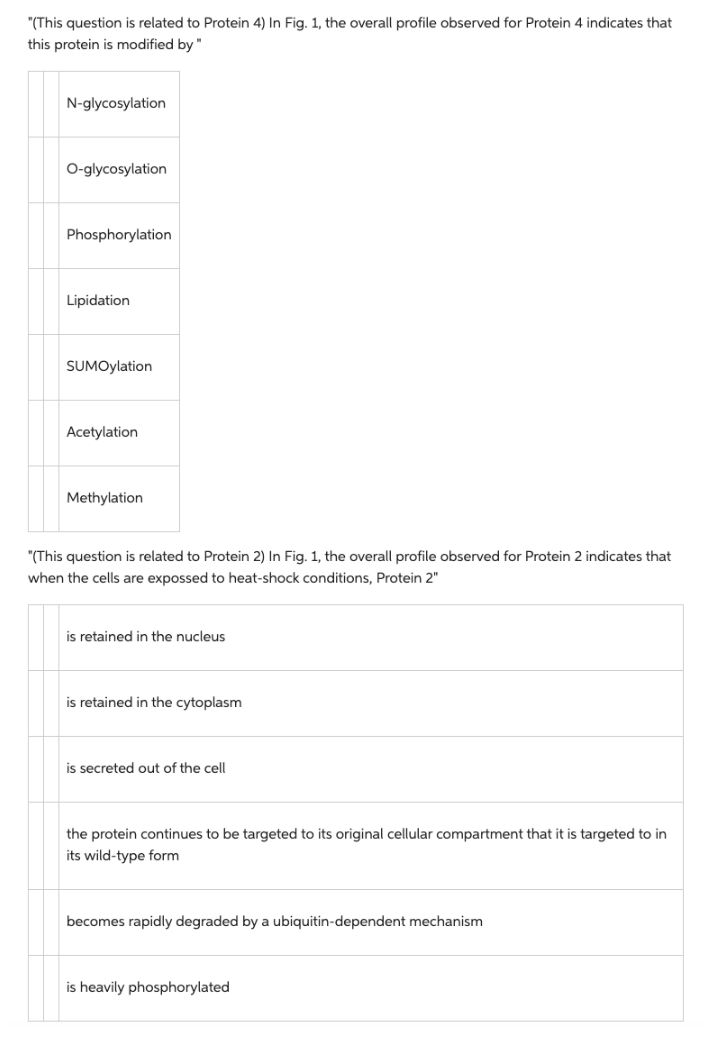 (This question is related to Protein 4) In Fig. 1, the overall profile observed for Protein 4 indicates that this protein is