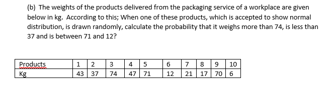 Solved (b) The weights of the products delivered from the | Chegg.com