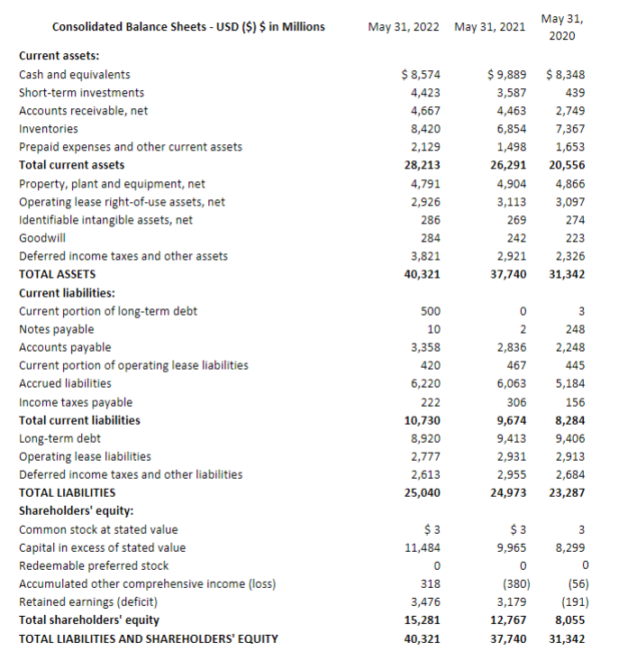 Nike financial ratios sale