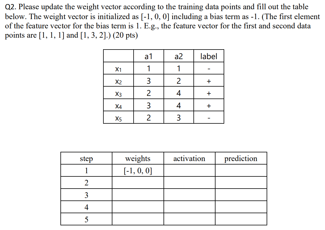Solved Q2. ﻿Please update the weight vector according to | Chegg.com