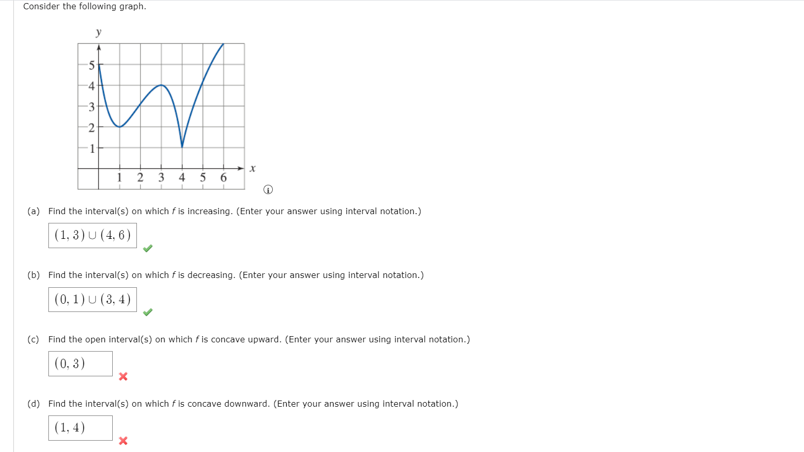 solved-consider-the-following-graph-5-4-w-1-2-1-3-4-5-6-1-chegg