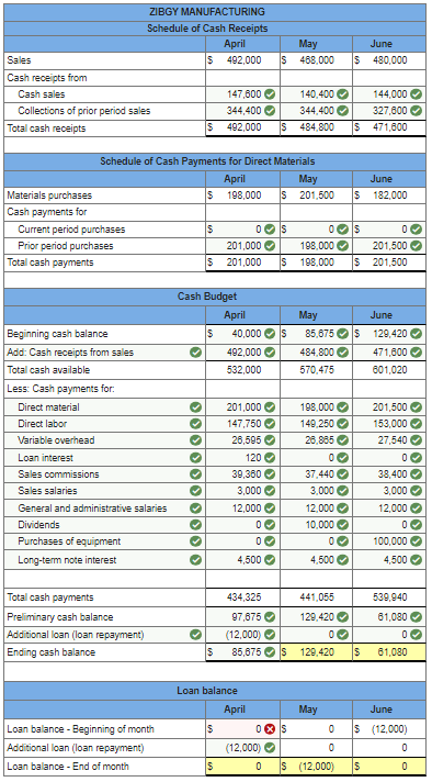 Solved Need loan balance - Beginning of the month Problem | Chegg.com