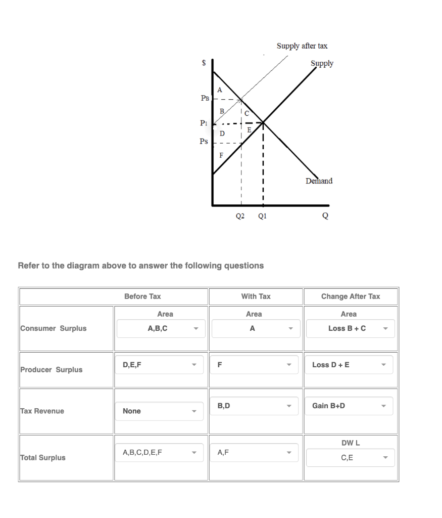 Solved Refer to the diagram above to answer the following | Chegg.com