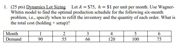 wagner-whitin algorithm explained | dynamic lot-sizing... Solved 1. (25 pts) Dynamics Lot Sizing Let A = $75, h = $1 | Chegg.com