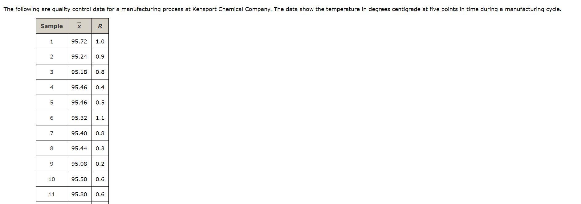 Solved The following are quality control data for a | Chegg.com