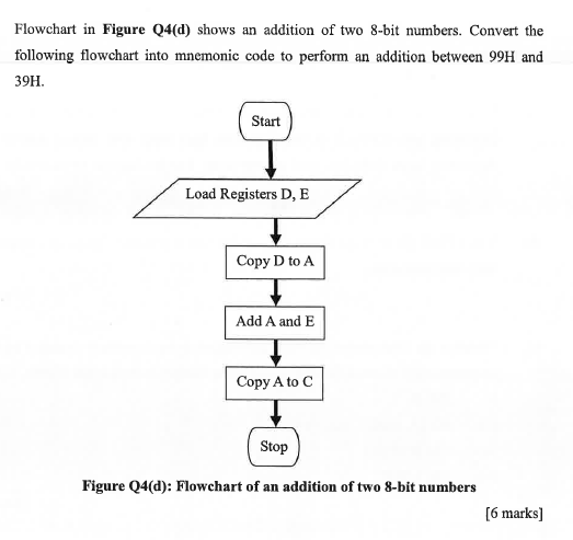 Flowchart in Figure Q4(d) shows an addition of two 8-bit numbers. Convert the
following flowchart into mnemonic code to perfo