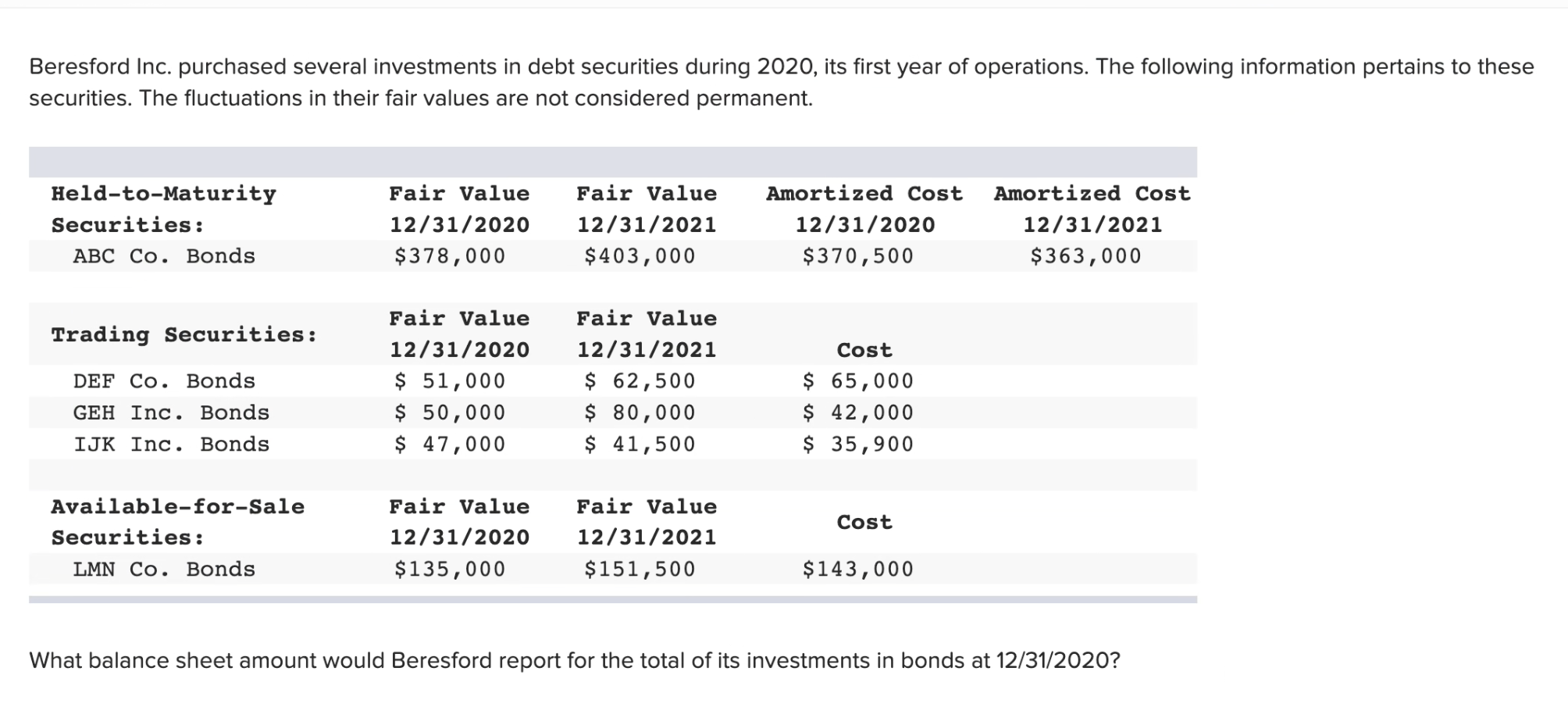 Solved Beresford Inc. purchased several investments in debt