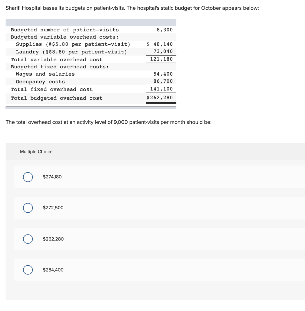 Solved Sharifi Hospital bases its budgets on patientvisits.