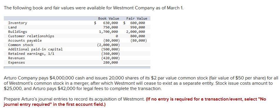 The Following Book And Fair Values Were Available For | Chegg.com