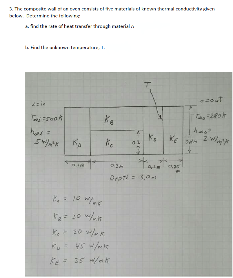 Solved 3. The composite wall of an oven consists of five