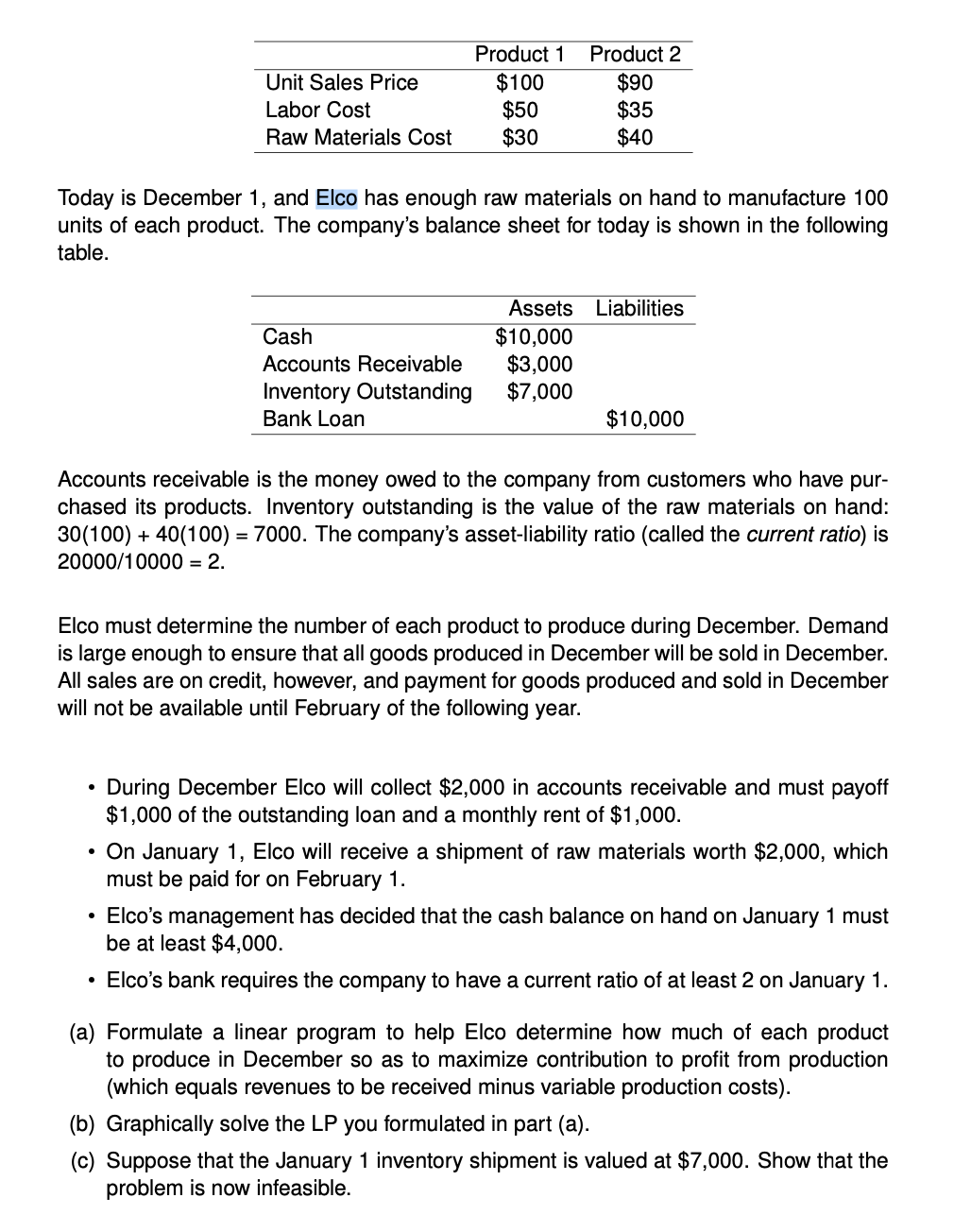 Solved Elco, a small electronics company manufactures two