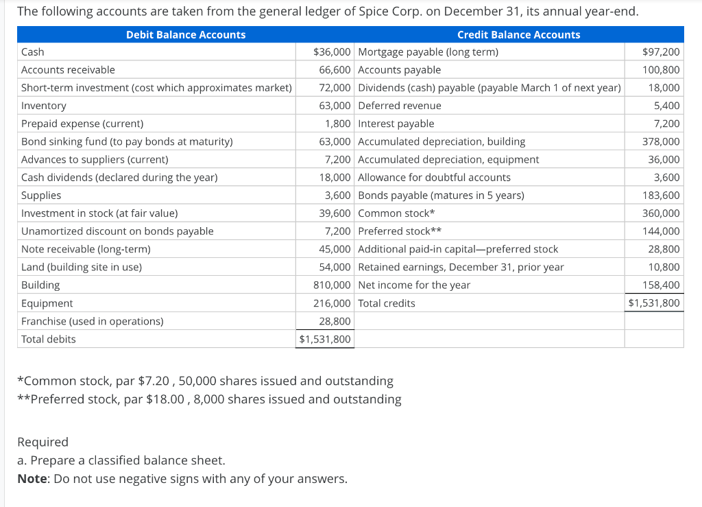 Solved stock, par 7.20,50,000 shares issued and