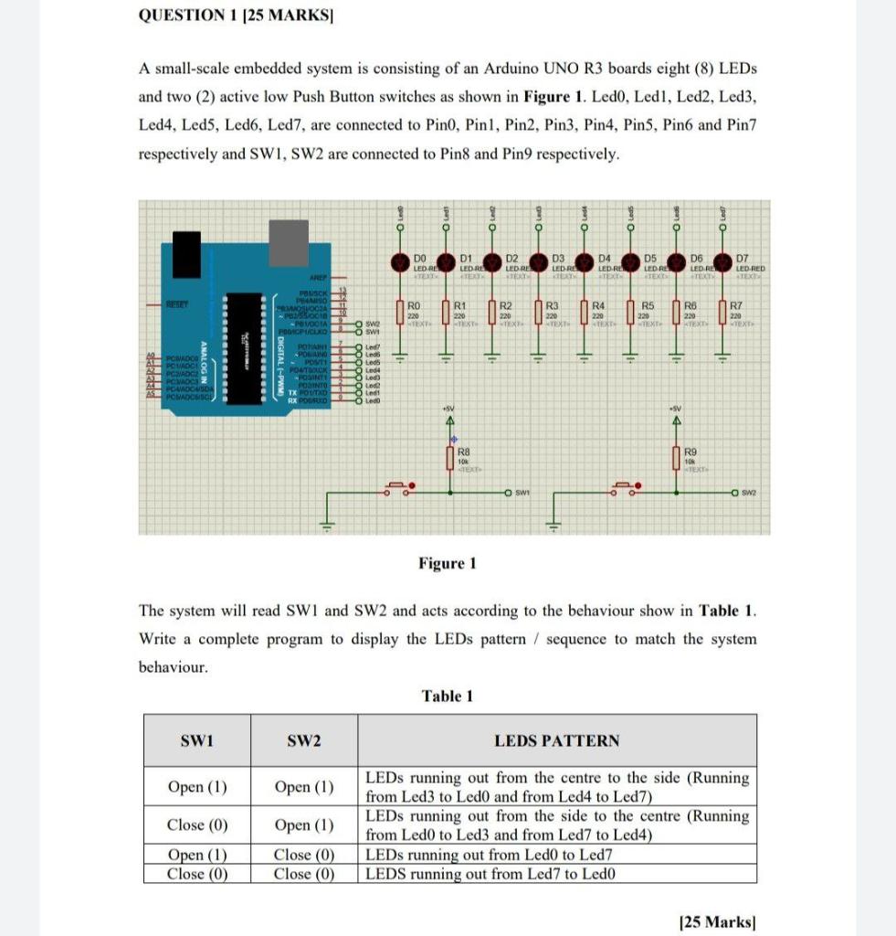 Solved QUESTION 1 (25 MARKS A small-scale embedded system is | Chegg.com