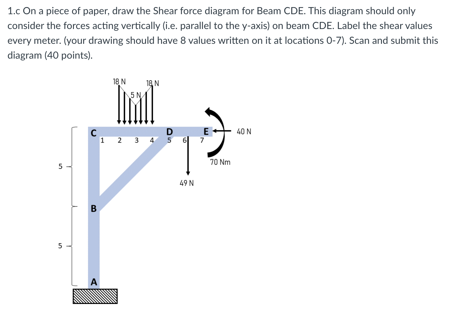 Solved 1.c On a piece of paper, draw the Shear force diagram | Chegg.com