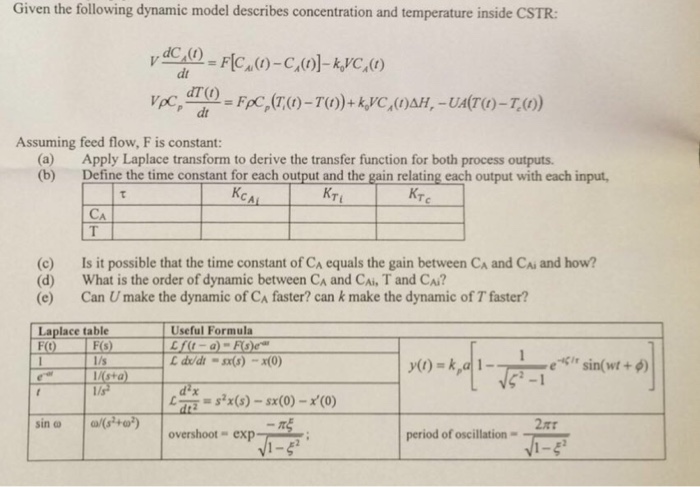 Solved Given the following dynamic model describes | Chegg.com