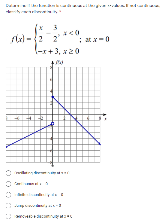 Solved Determine if the function is continuous at the given | Chegg.com