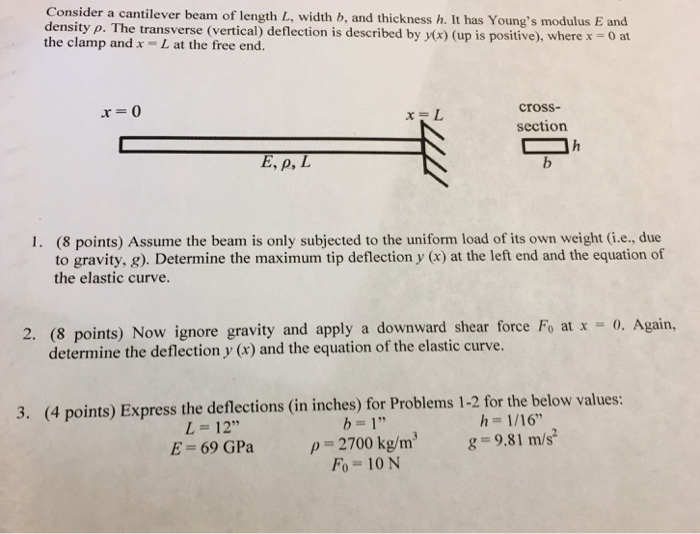 Young Modulus And Density Of A Cantilever Steel Beam