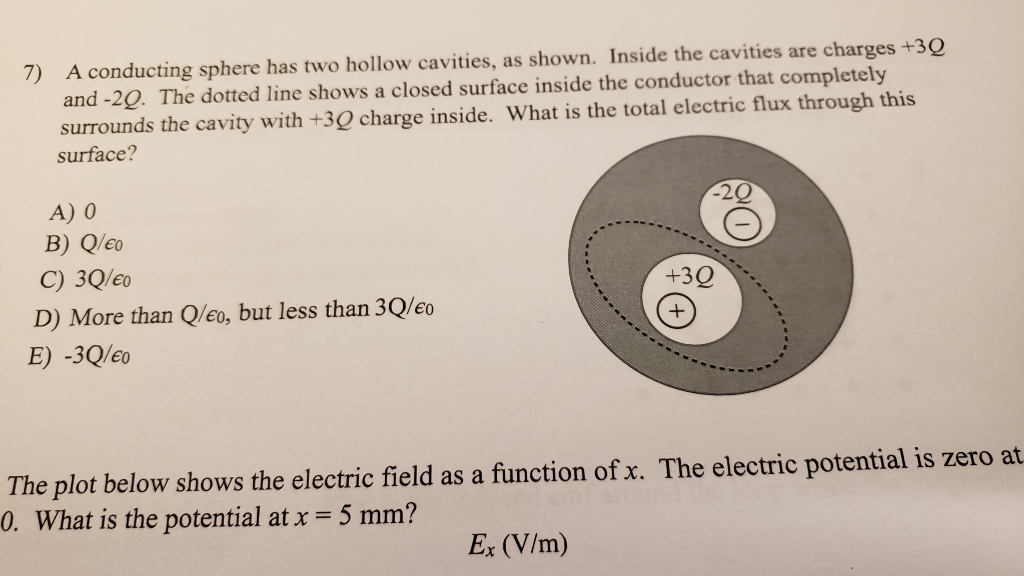 Solved 7) A conducting sphere has two hollow cavities, as | Chegg.com