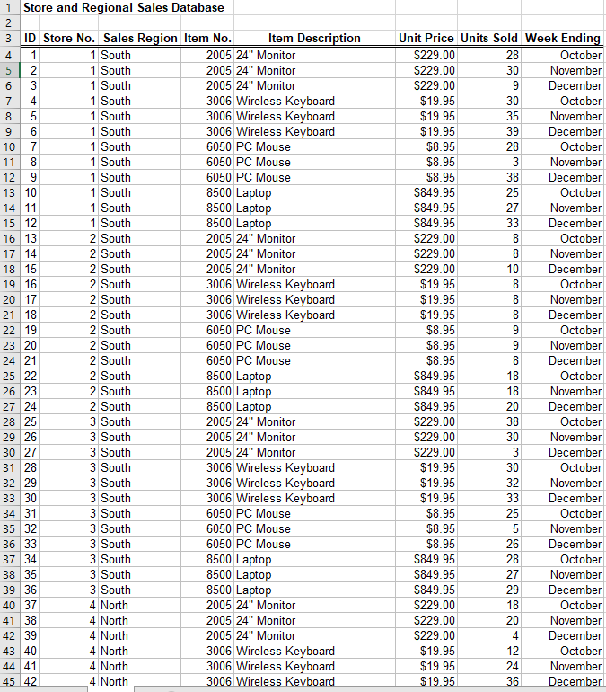 Solved 1. Descriptive Statistics (20 points) Dataset: Store | Chegg.com
