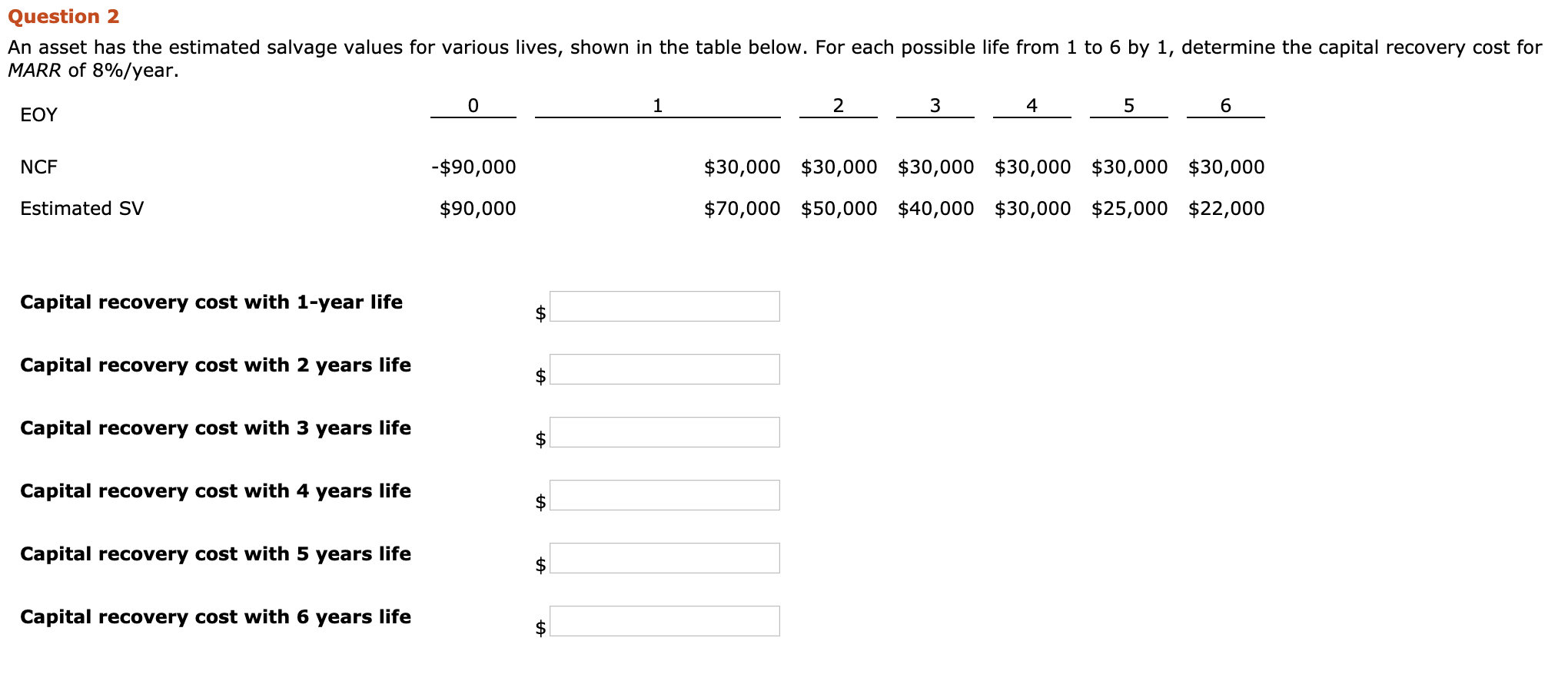 Solved Question 2 An asset has the estimated salvage values