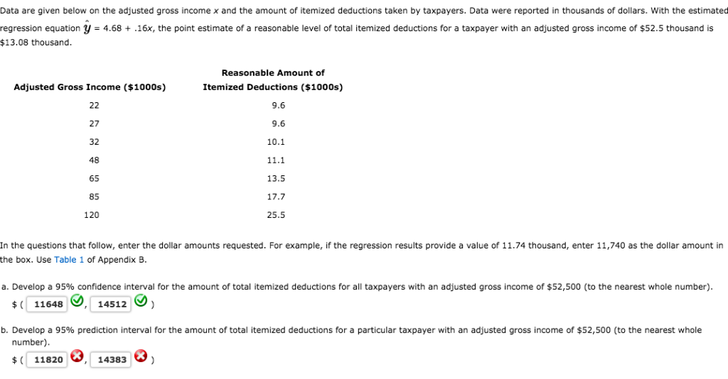 Solved Data are given below on the adjusted gross income x | Chegg.com