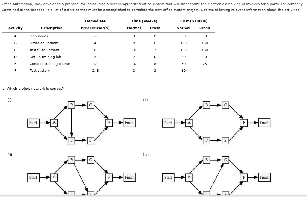 Solved Office Automation Inc Developed A Proposal For Chegg Com