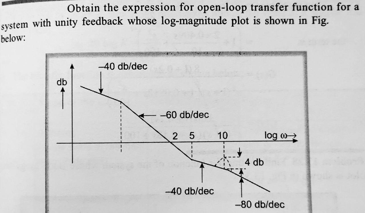 Solved Obtain the expression for open-loop transfer function | Chegg.com