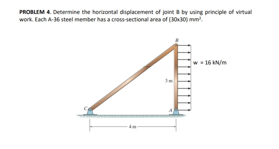 Solved PROBLEM 4. Determine The Horizontal Displacement Of | Chegg.com