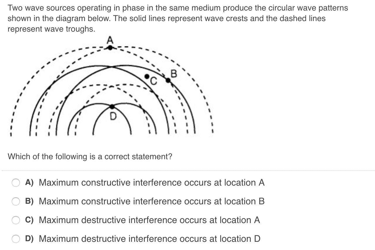 Solved The Diagram Below Shows A Source Producing A Sound | Chegg.com