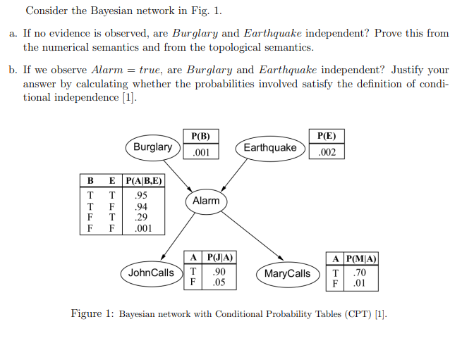 Solved Consider The Bayesian Network In Fig. 1. A. If No | Chegg.com