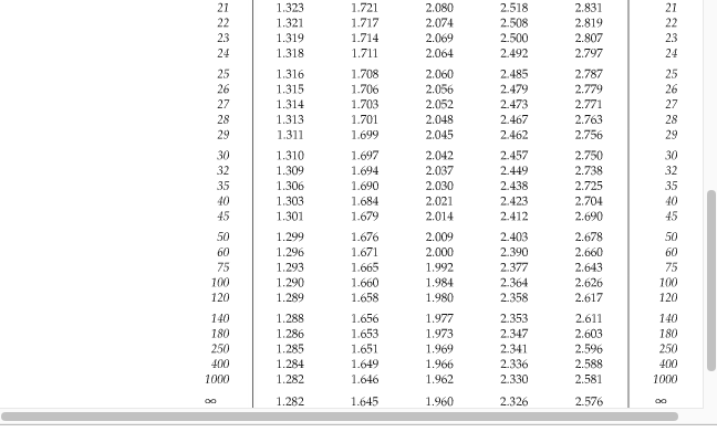 T table clearance calculator