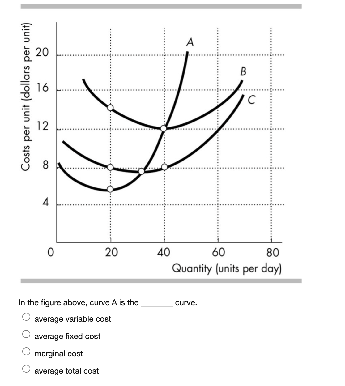 solved-in-the-figure-above-curve-a-is-the-curve-avera