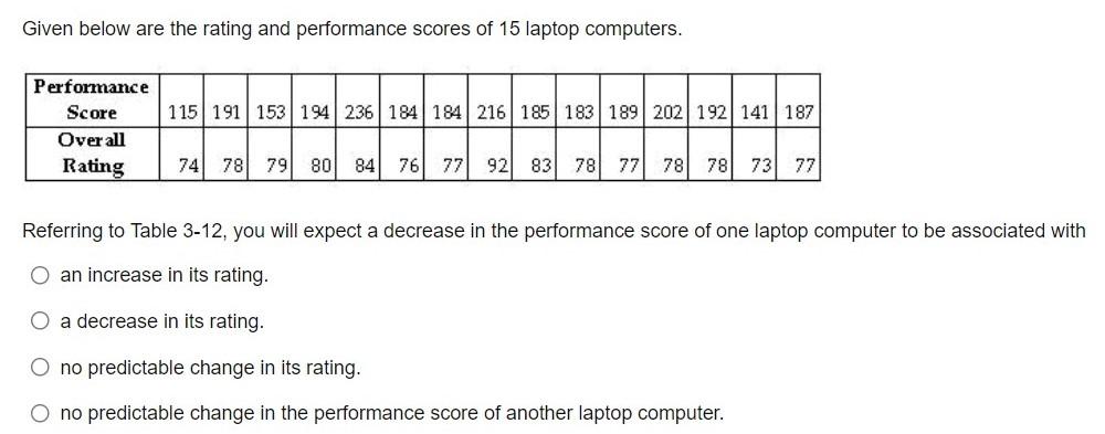 solved-given-below-are-the-rating-and-performance-scores-of-chegg