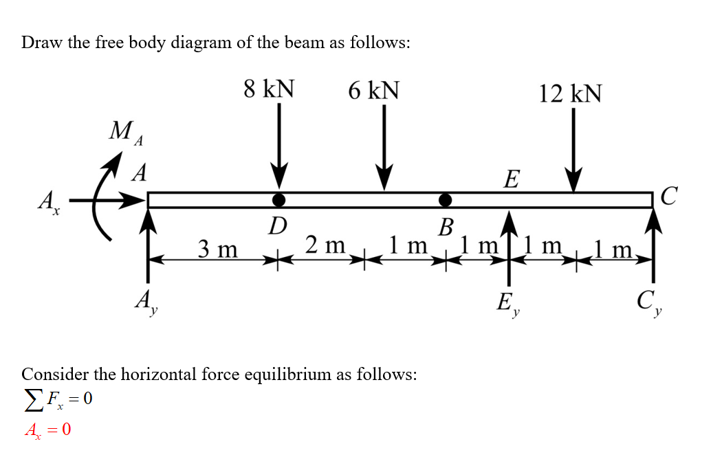 Draw the free body diagram of the beam as follows: 8 kN 6 kN 12 kN M D , B. Ã3m 2 m 1 m 1 mfi mzem, 2 m Consider the horizont