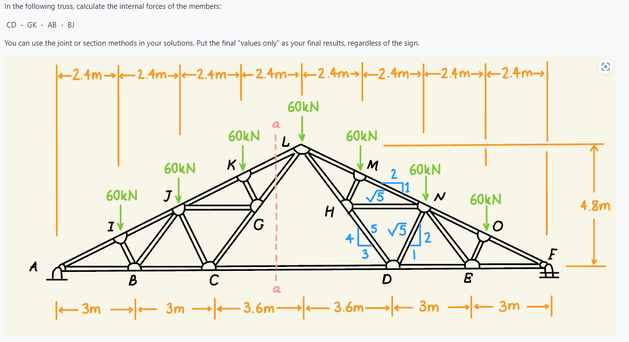 Solved In the following truss, calculate the internal forces | Chegg.com