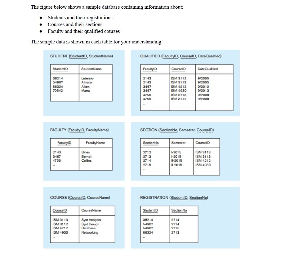 Answered: The figure below shows a sample database containi