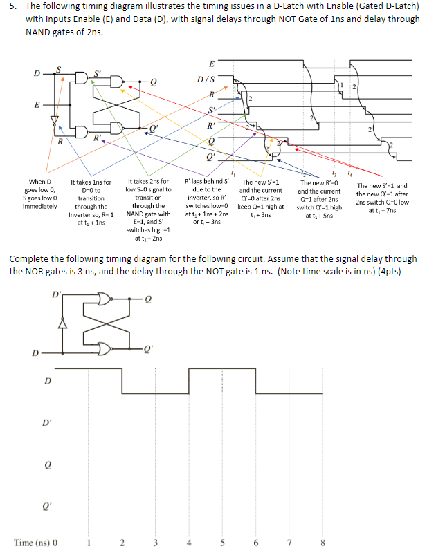Solved 5. The following timing diagram illustrates the | Chegg.com