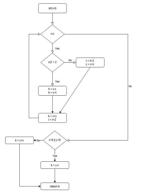 Solved (a) Using the line labels in the code for method | Chegg.com