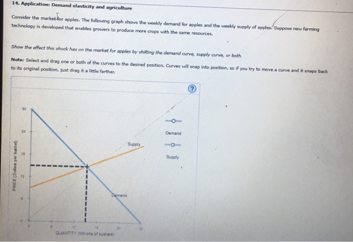 Solved 14. Application: Demand elasticity and agriculture | Chegg.com