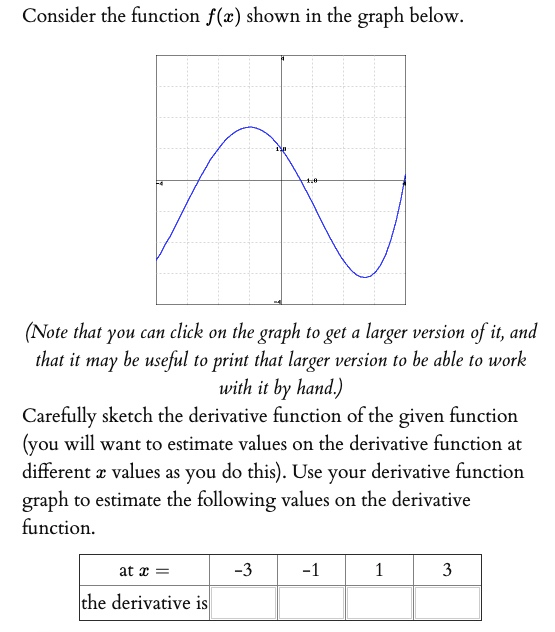 Solved Consider The Function Fx Shown In The Graph Below 2465