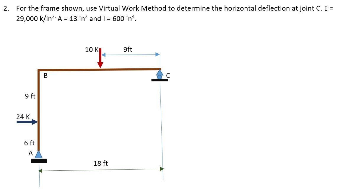 Solved 2. For the frame shown, use Virtual Work Method to | Chegg.com