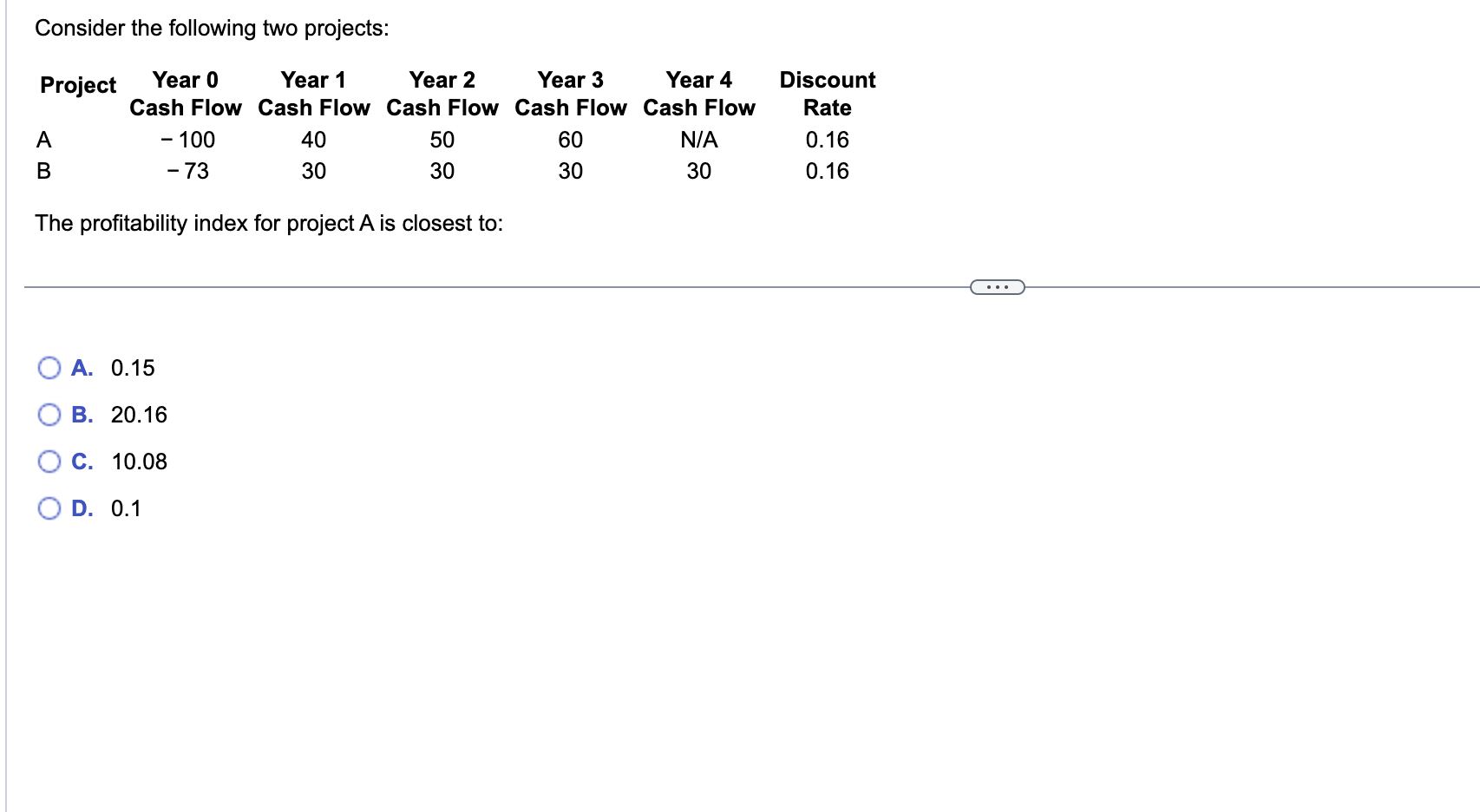 Solved Consider the following two projects: The | Chegg.com