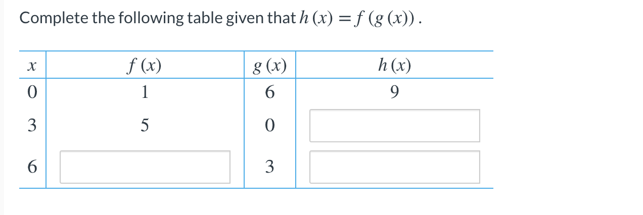 Solved Complete the following table given that h (x) = f | Chegg.com